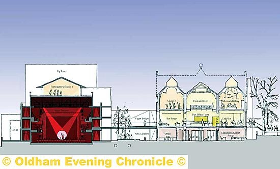Architect plans show how the new theatre (left) and existing library would link together  

