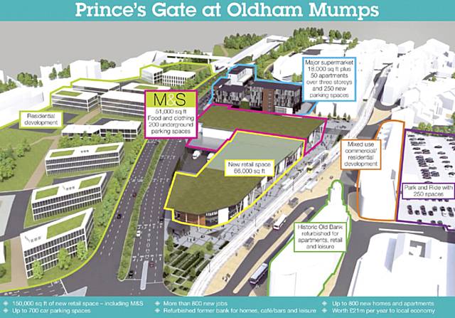 Princes Gate, M&S Development Mumps