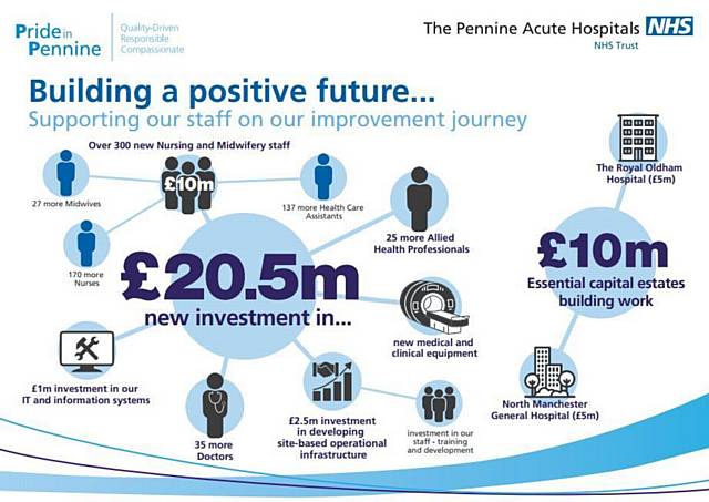 The Pennine Acute Hospitals NHS Trust will invest £10million in recruiting more than 300 nurses and midwives as part of the investment.