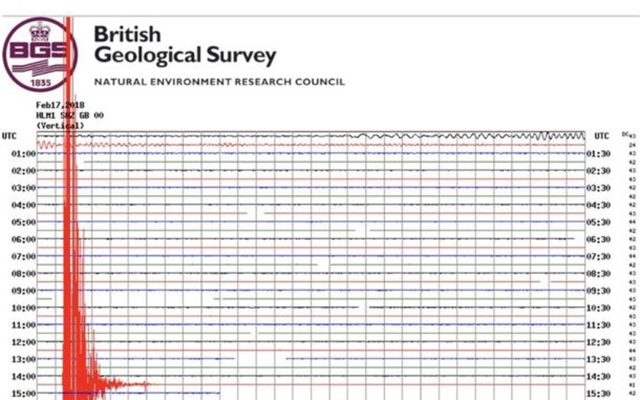 A British Geological Survey graphic from earlier today (February 17)