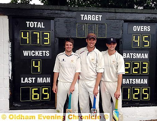 LAST weekend Heyside smashed a Versasteel Saddleworth and District Cricket League record when they racked up a mammoth 473 for four from their 45 overs against Micklehurst.

It surpassed the highest total score of Shaw, who hit 430 against Droylsden back in 2007.

Pictured are (l-r): Ryan Barnes (65 not out), pro Gerry Snyman (223 not out) and Nick Campbell (125 not out). 