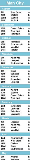 Man City Fixtures