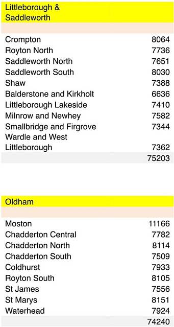 Littleborough and Saddlewoth Ward proposal and Oldham ward proposal