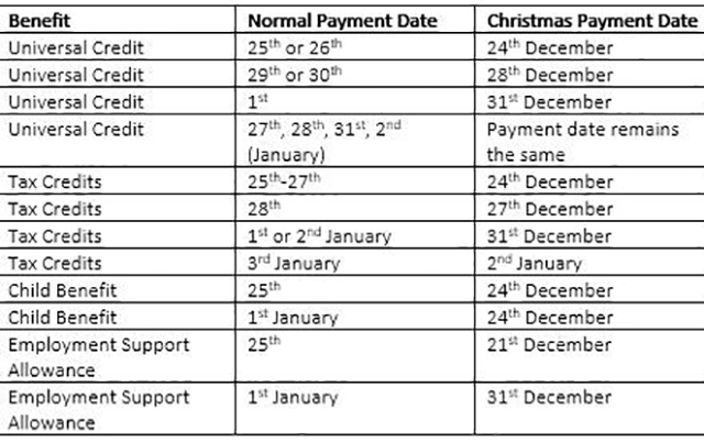 The table pictured has all the information on when benefits will be paid over the festive period