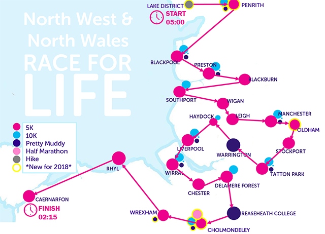 Cancer Research UK’s Race for Life team is aiming to visit all 25 race locations in the North West and North Wales