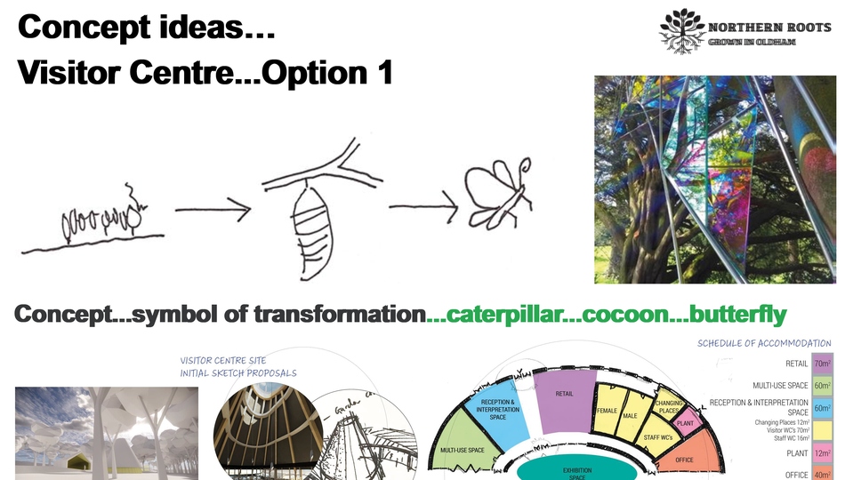 Ideas for the Northern Roots Community Centre Ideas for the Northern Roots Community Centre