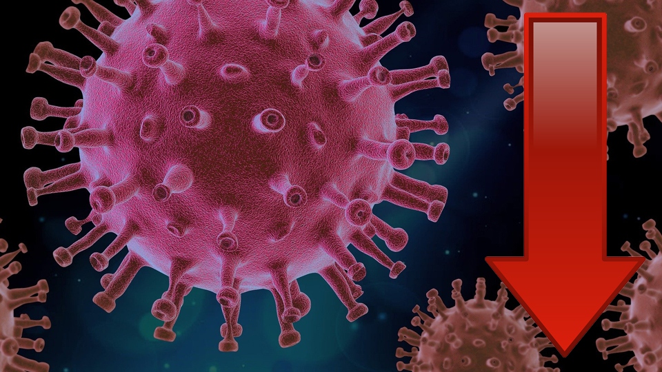 The 7-day infection rate in Oldham is down The 7-day infection rate in Oldham is down