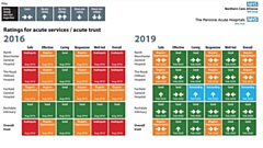 Ratings for the Pennine Acute Hospitals individually